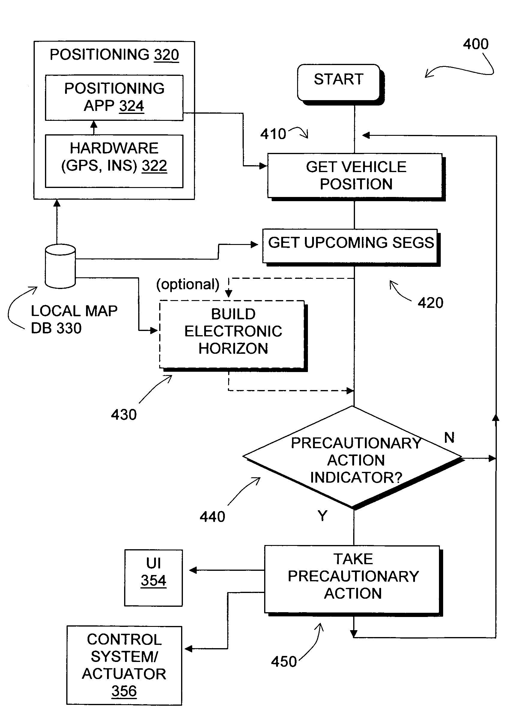 Data mining in a digital map database to identify curves along downhill roads and enabling precautionary actions in a vehicle