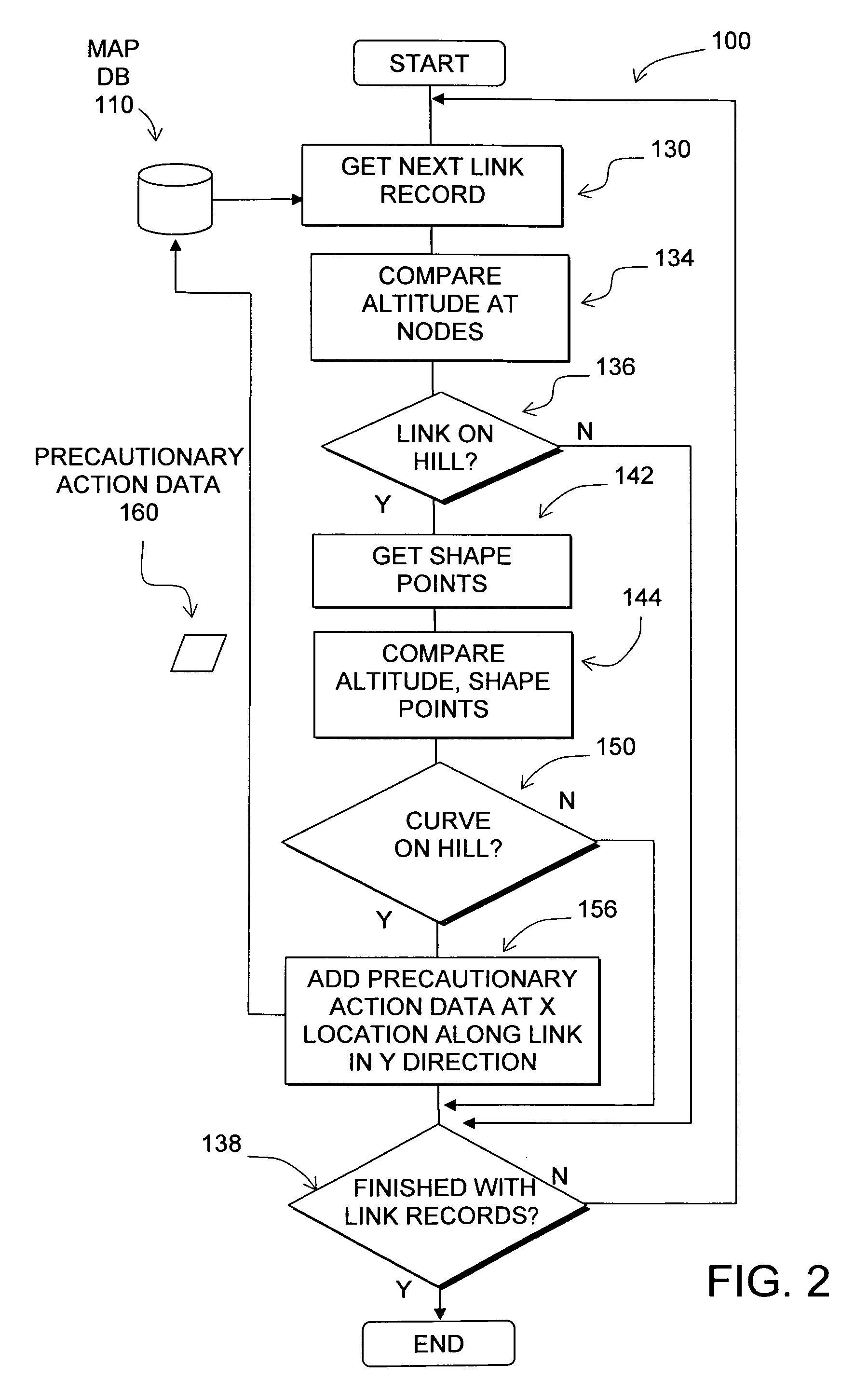 Data mining in a digital map database to identify curves along downhill roads and enabling precautionary actions in a vehicle