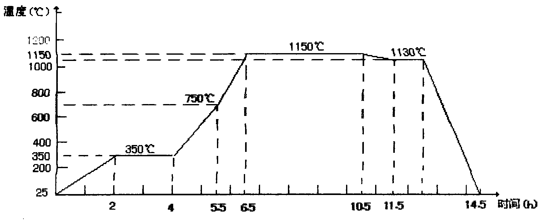 NiZn soft magnetic ferrite and preparation method thereof