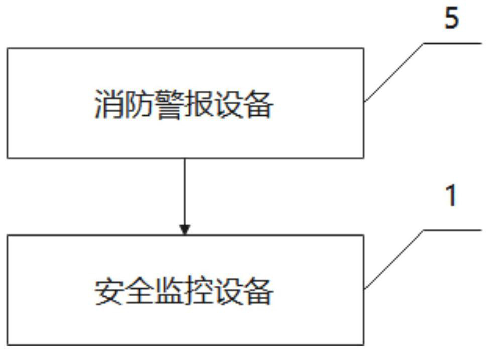 Fire safety monitoring system based on regional alarm model