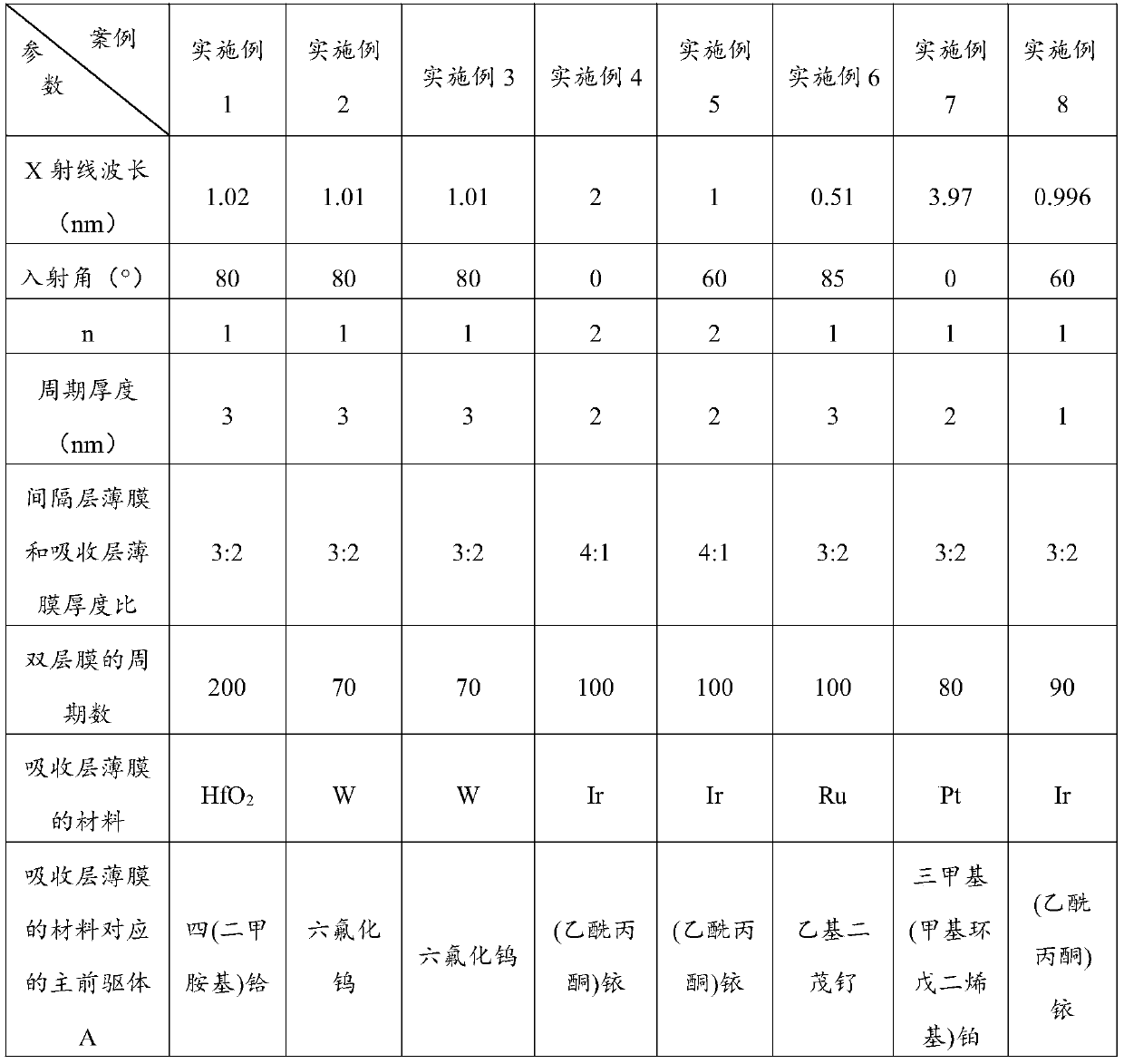 Preparation method of X-ray multilayer film reflector