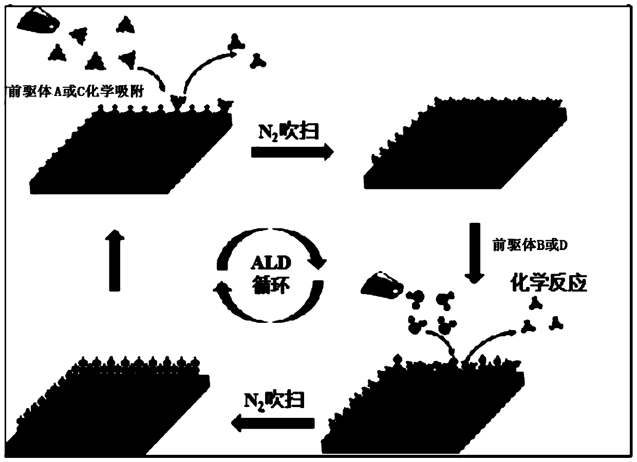 Preparation method of X-ray multilayer film reflector