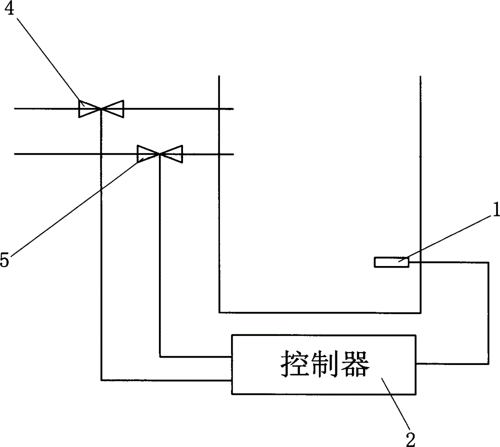 Water temperature control method of cold and hot water double-inlet washing machine