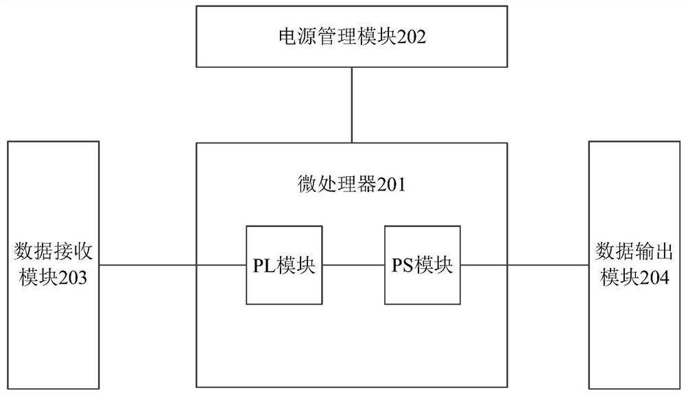 Positioning device and equipment