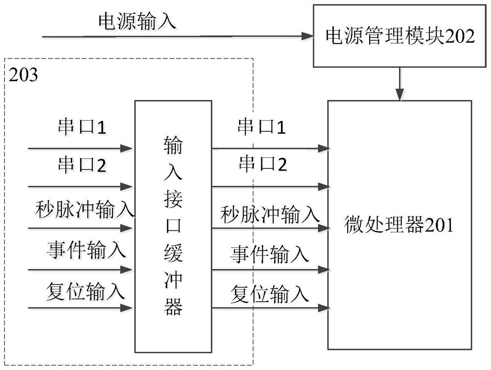 Positioning device and equipment