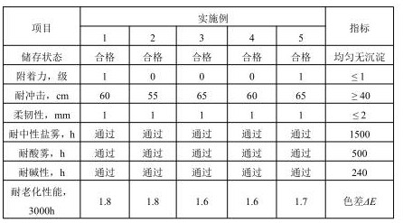 MOF loaded corrosion inhibitor filler, self-repairing anticorrosive coating and preparation method thereof