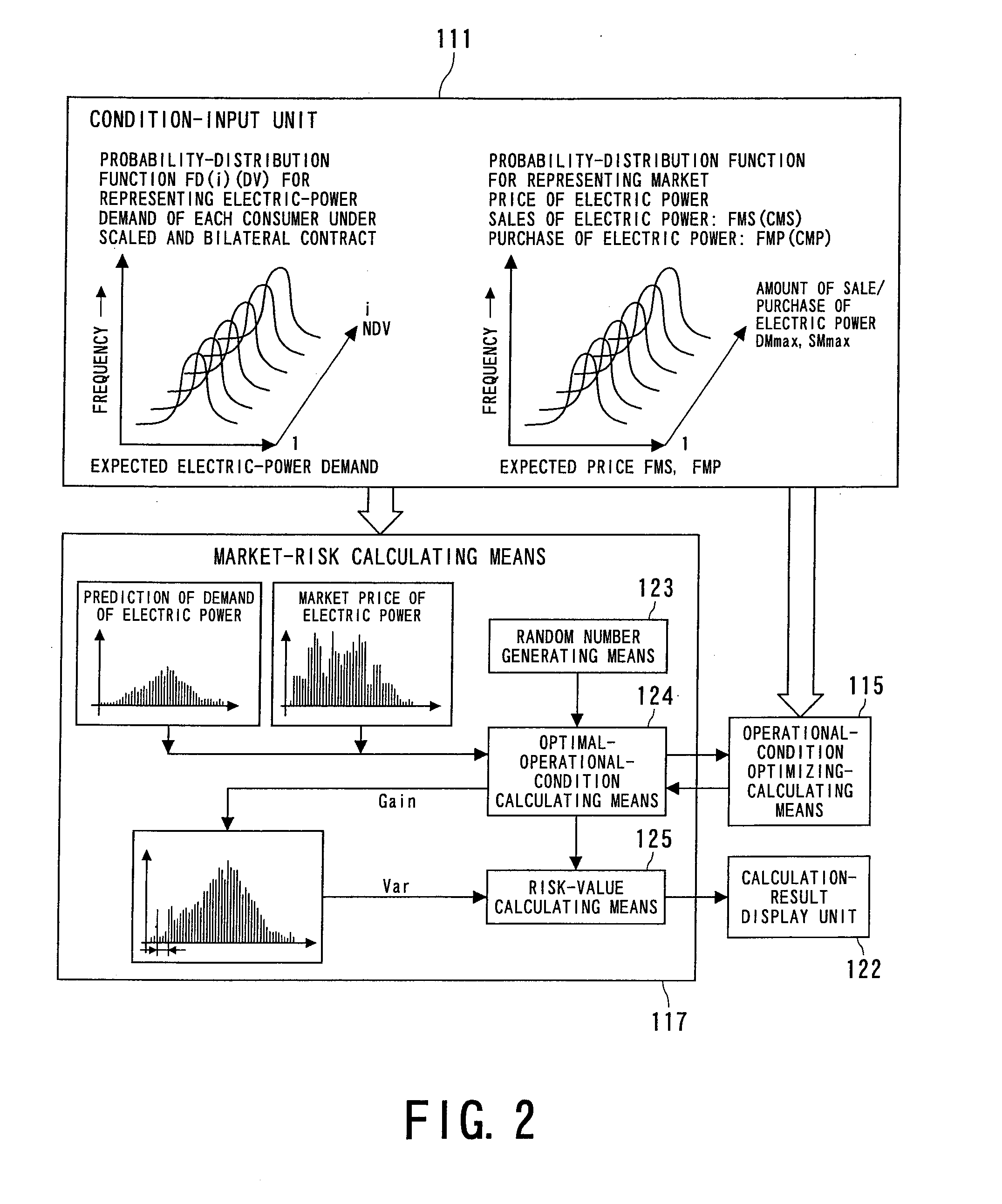 Electric-power-generating-facility operation management support system, electric-power-generating-facility operation management support method, and program for executing operation management support method on computer