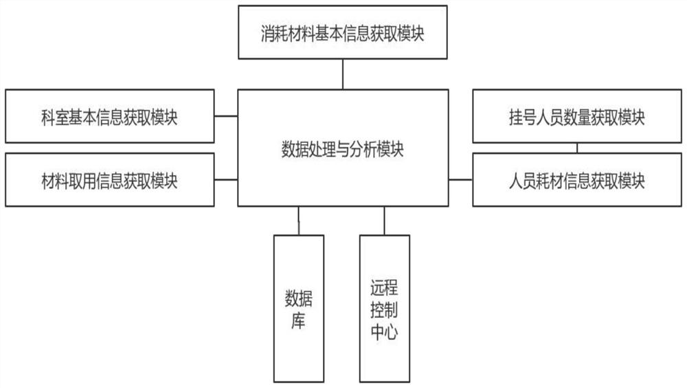 Material inventory management optimization method and system based on cloud computing, and computer storage medium