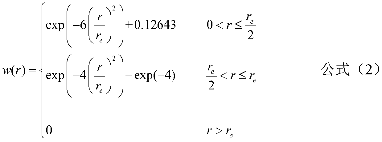 Melt and concrete interaction analysis method based on particle method