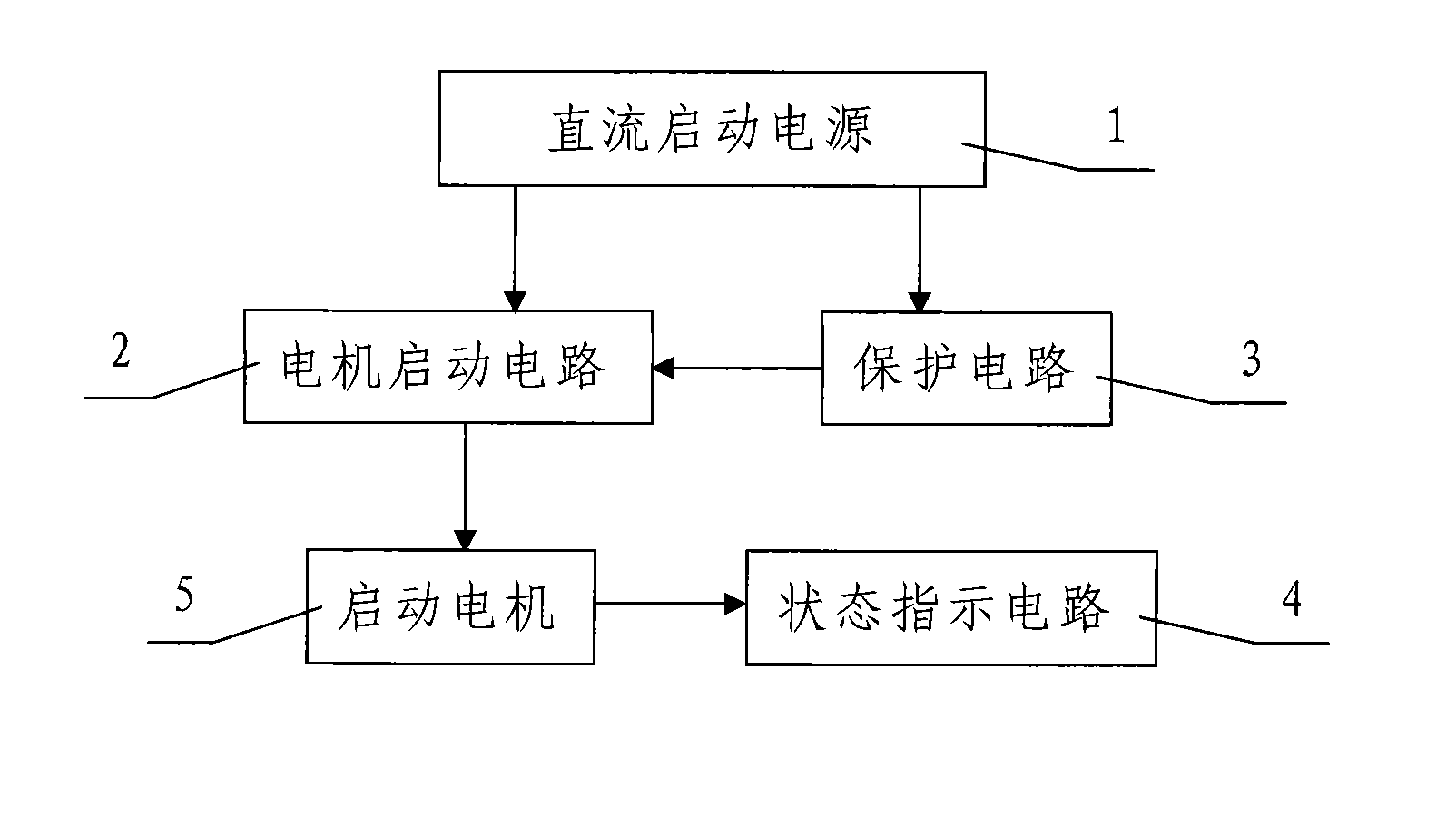 Automobile electronic composite starter