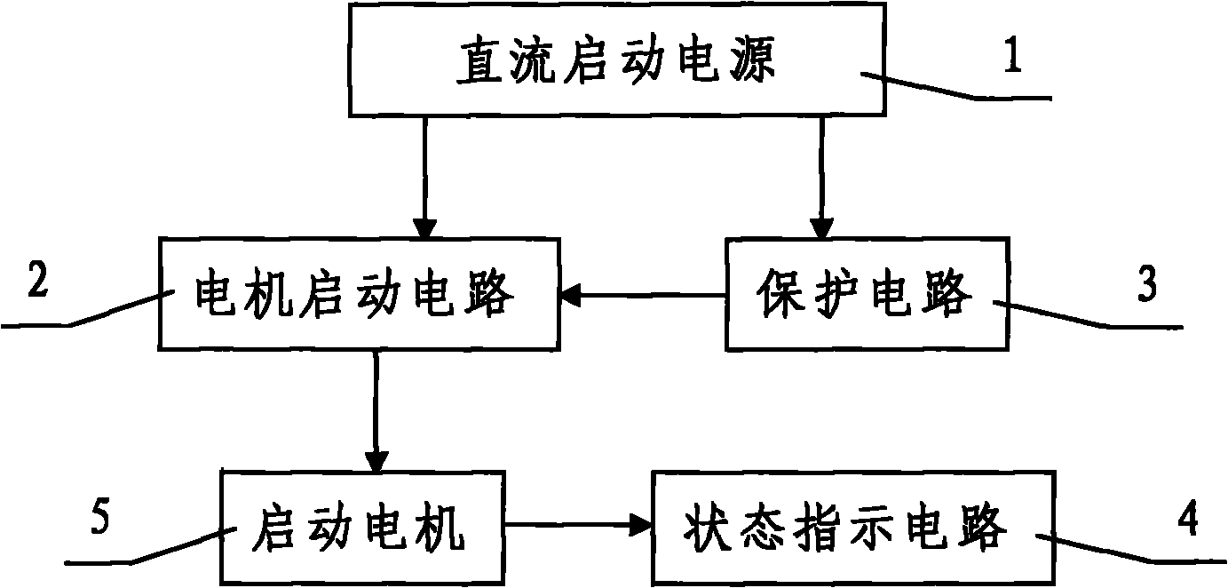 Automobile electronic composite starter