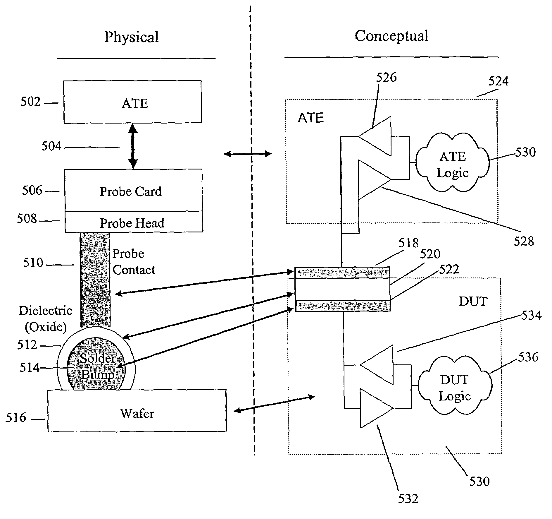 Method of maintaining signal integrity across a capacitive coupled solder bump