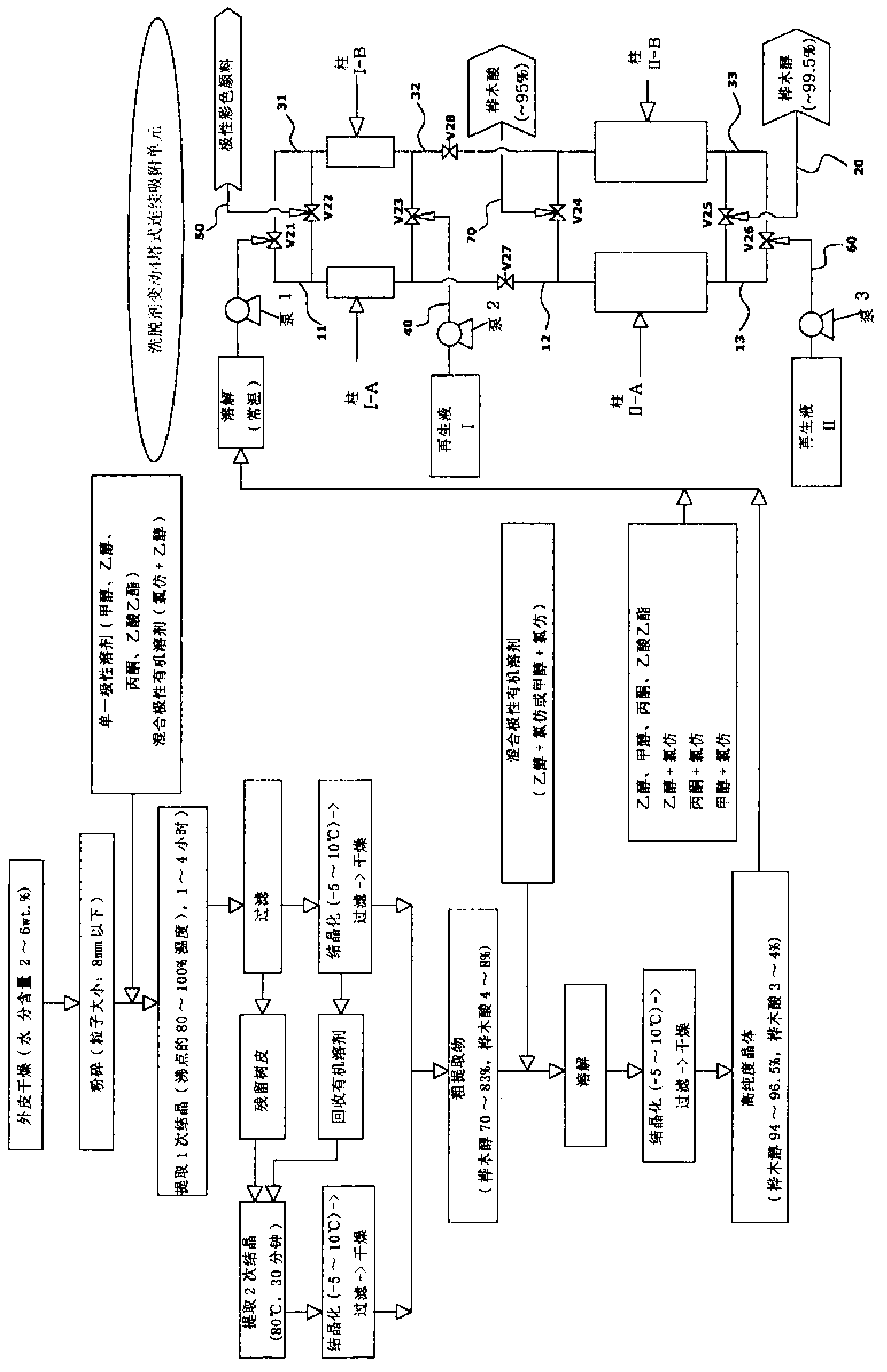 Method and apparatus for simultaneously manufacturing ultra pure betulin and highly pure betulinic acid from birch bark