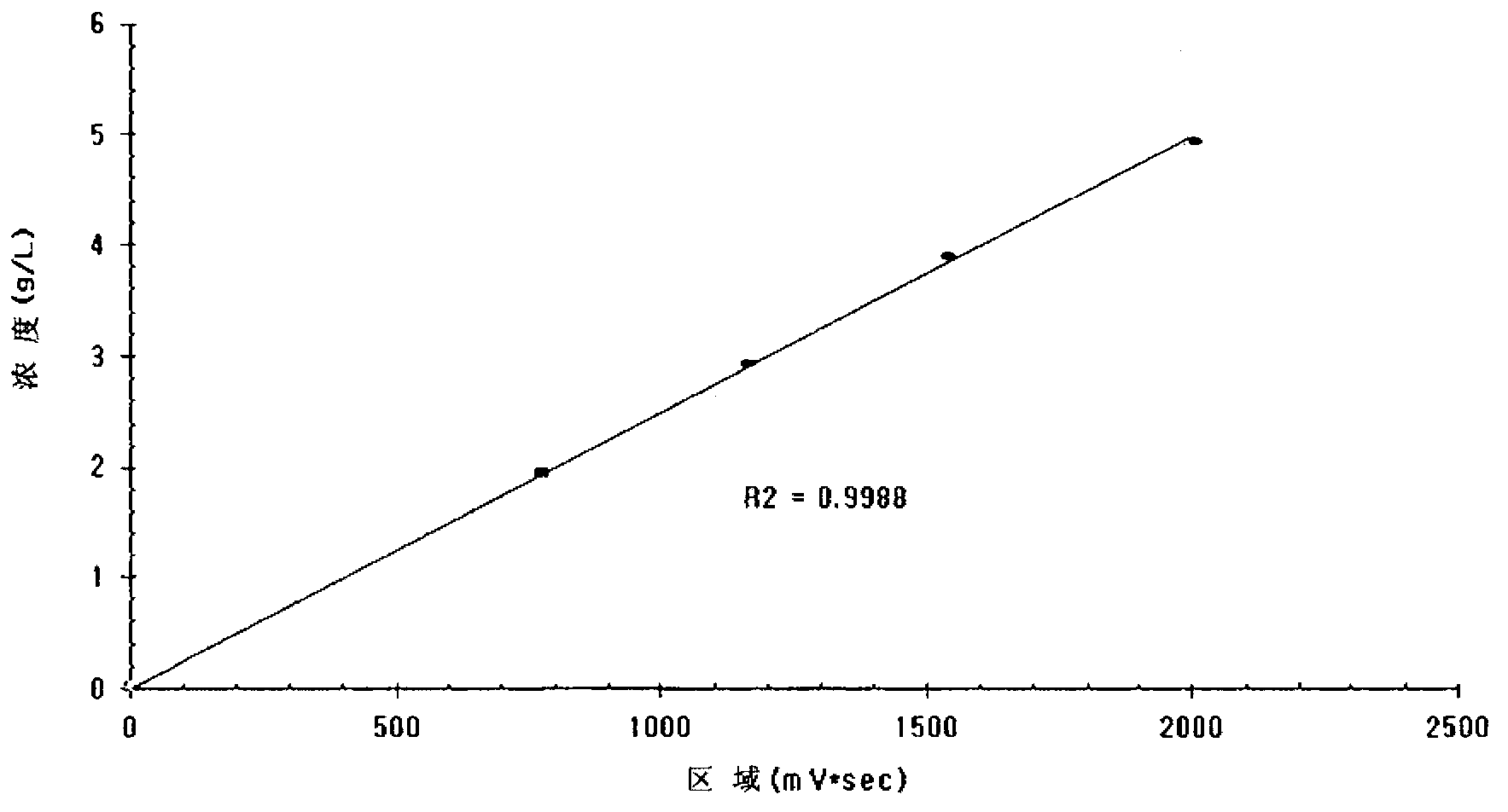 Method and apparatus for simultaneously manufacturing ultra pure betulin and highly pure betulinic acid from birch bark