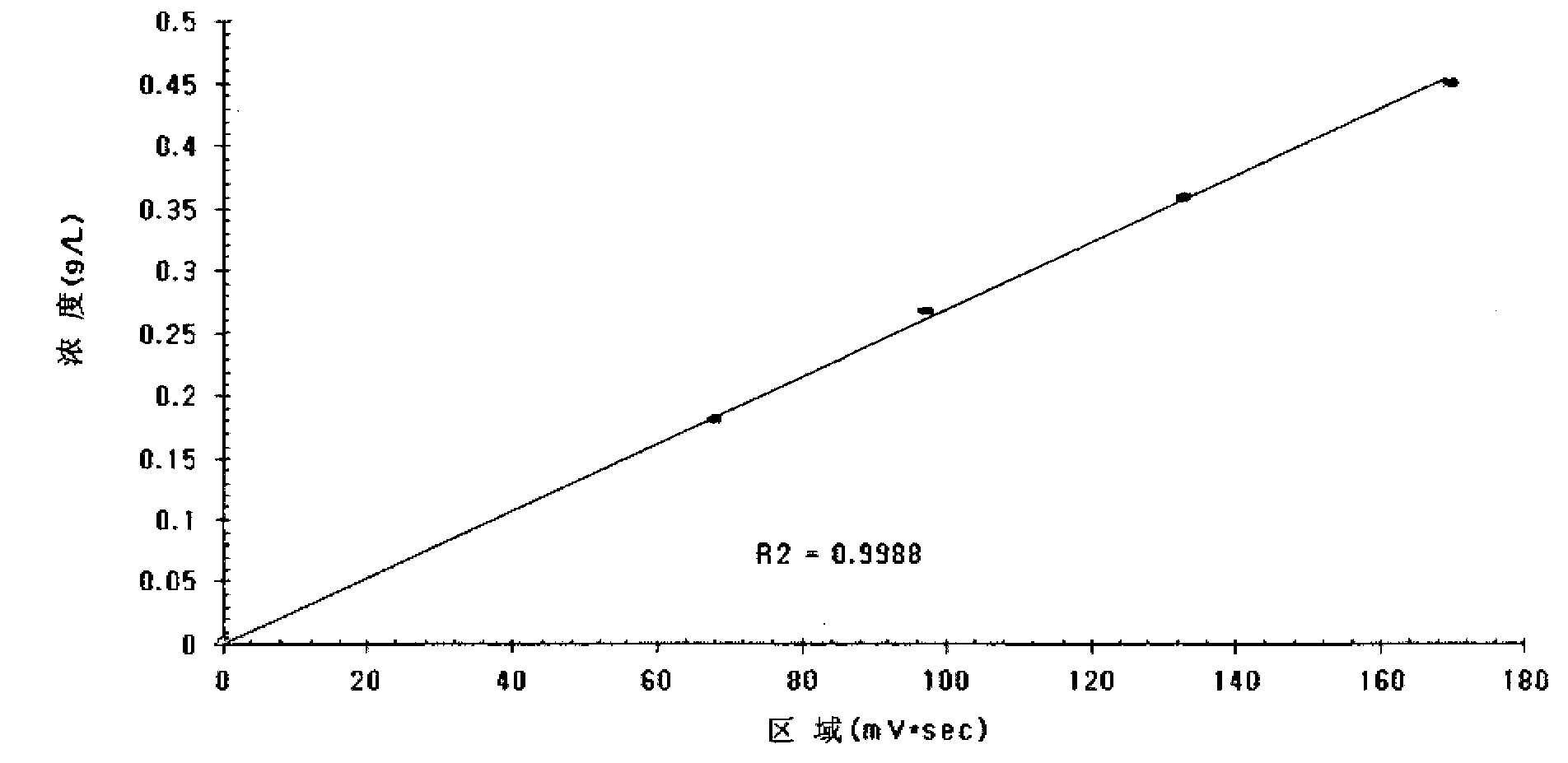 Method and apparatus for simultaneously manufacturing ultra pure betulin and highly pure betulinic acid from birch bark