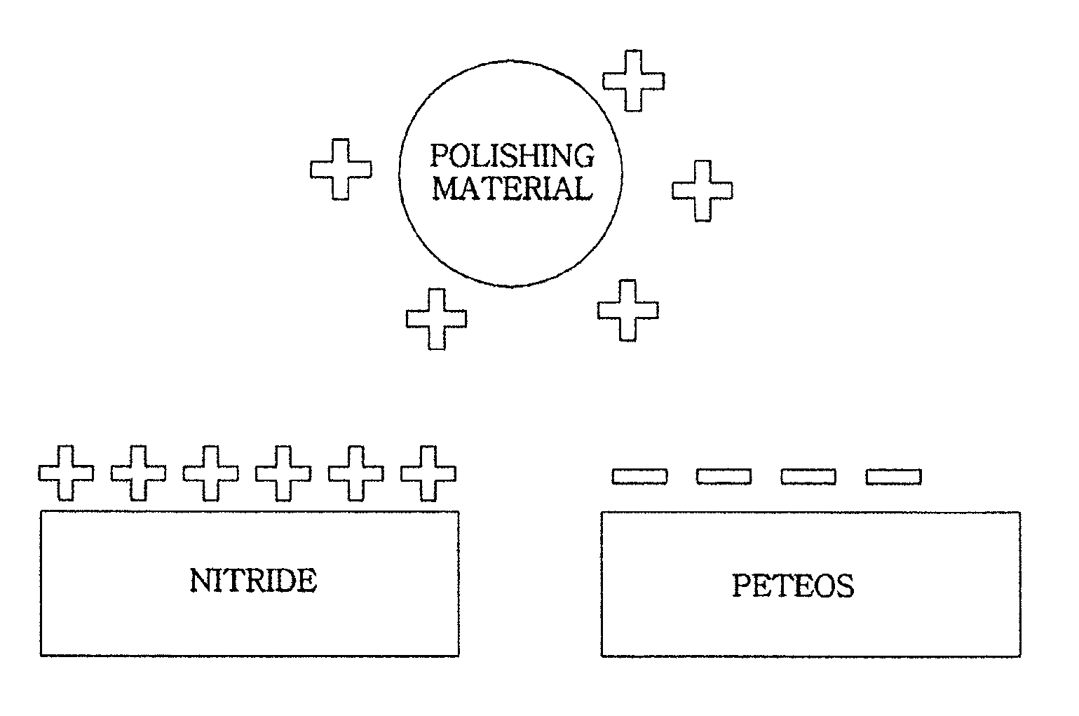 Chemical mechanical polishing slurry composition and method for producing semiconductor device using the same