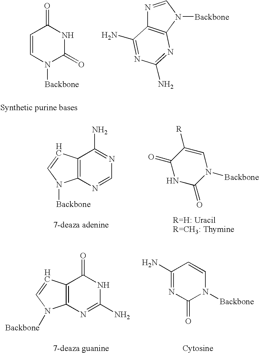 Method for synthesising templated molecules