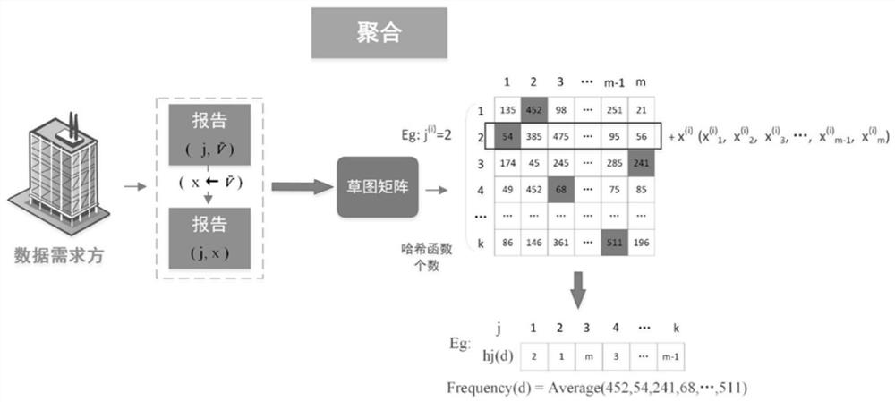 Government affair data sharing-oriented localized differential privacy method