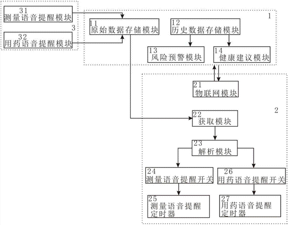 Remote automatic set-up system and method of domestic medical equipment