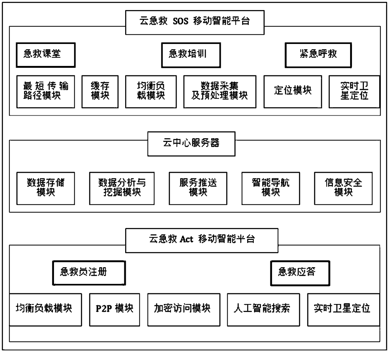 Pre-hospital first-aid system and method for sudden cardiac arrest patients based on cloud computing