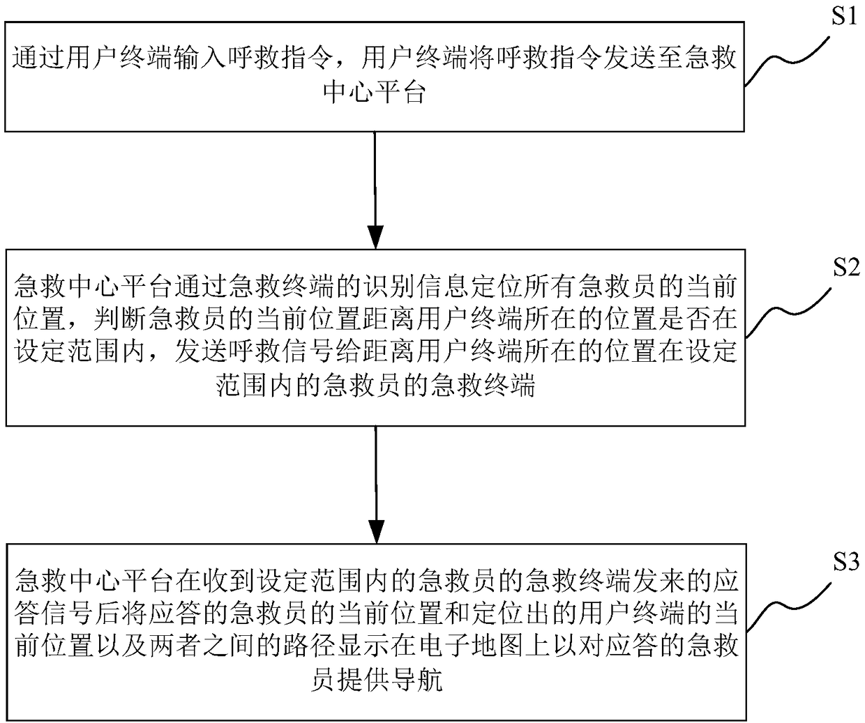 Pre-hospital first-aid system and method for sudden cardiac arrest patients based on cloud computing