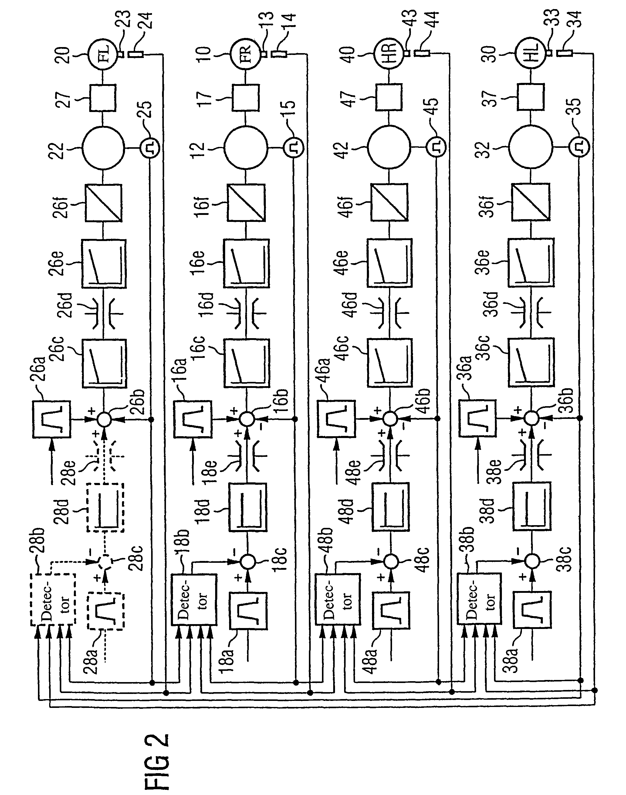 Road test simulator and method for synchronizing control of the road test simulator