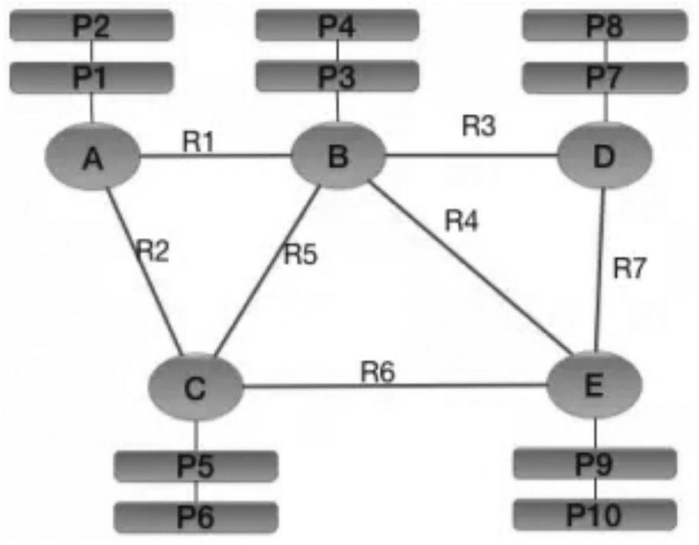 Big data-based cross-domain business routing penetration method and device