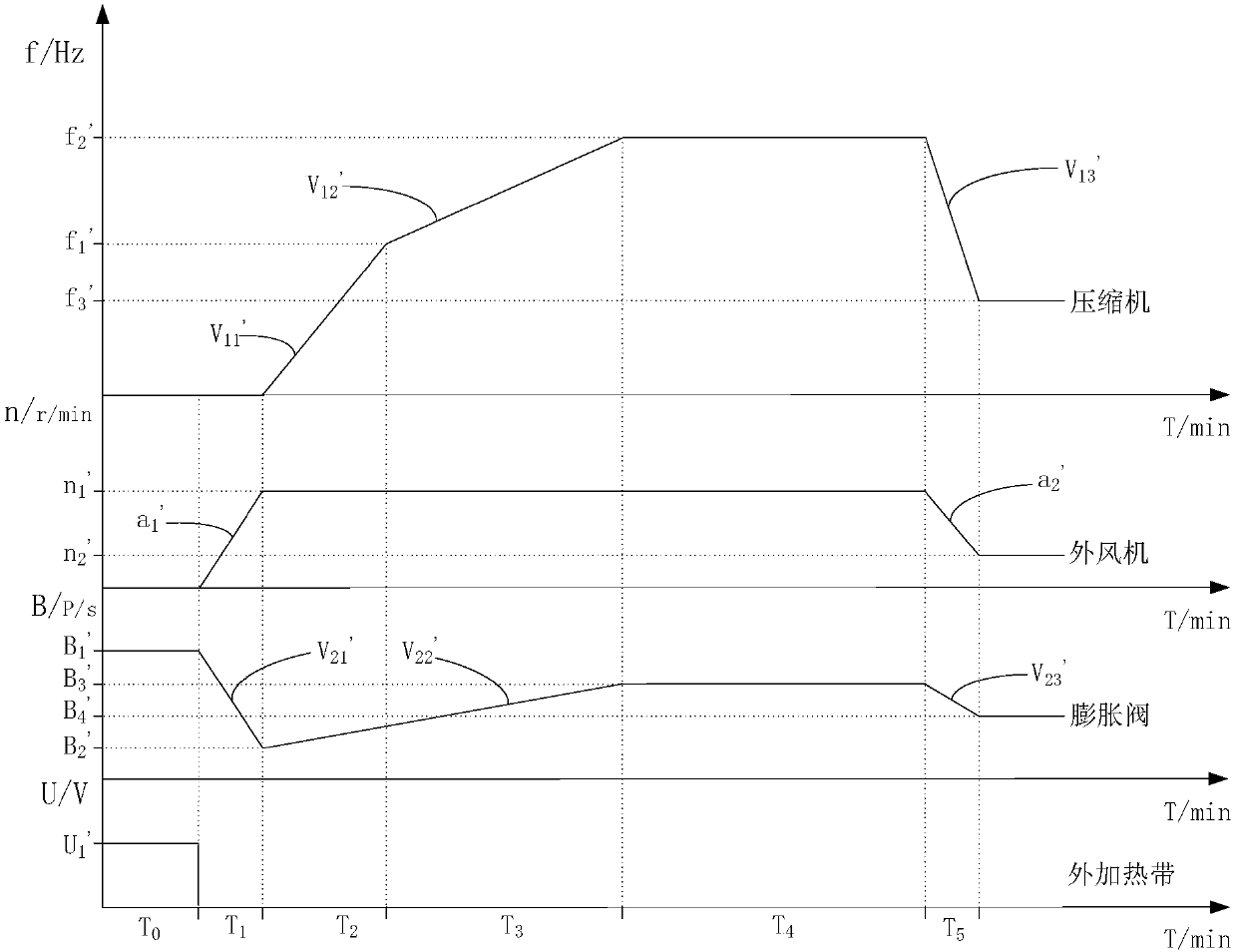 Air conditioner control method and system under low-temperature and high-humidity heating working condition