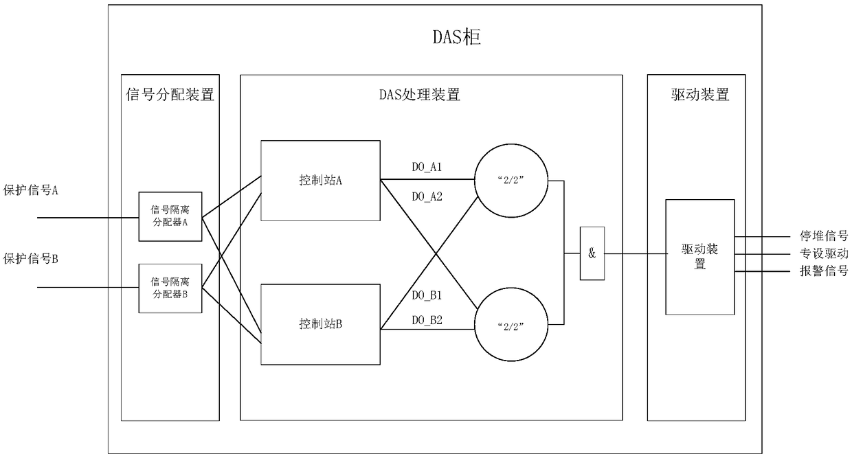 Diversified protection device for fast reactor