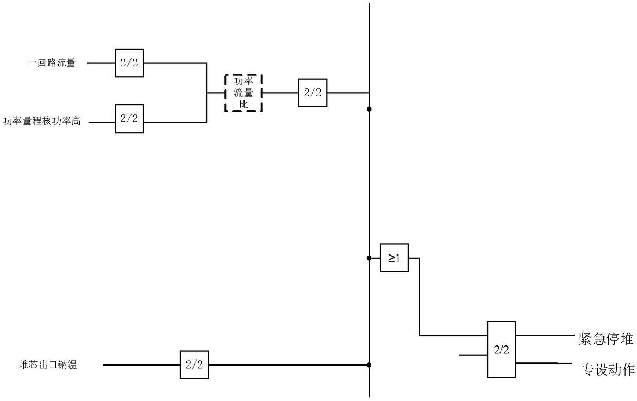 Diversified protection device for fast reactor