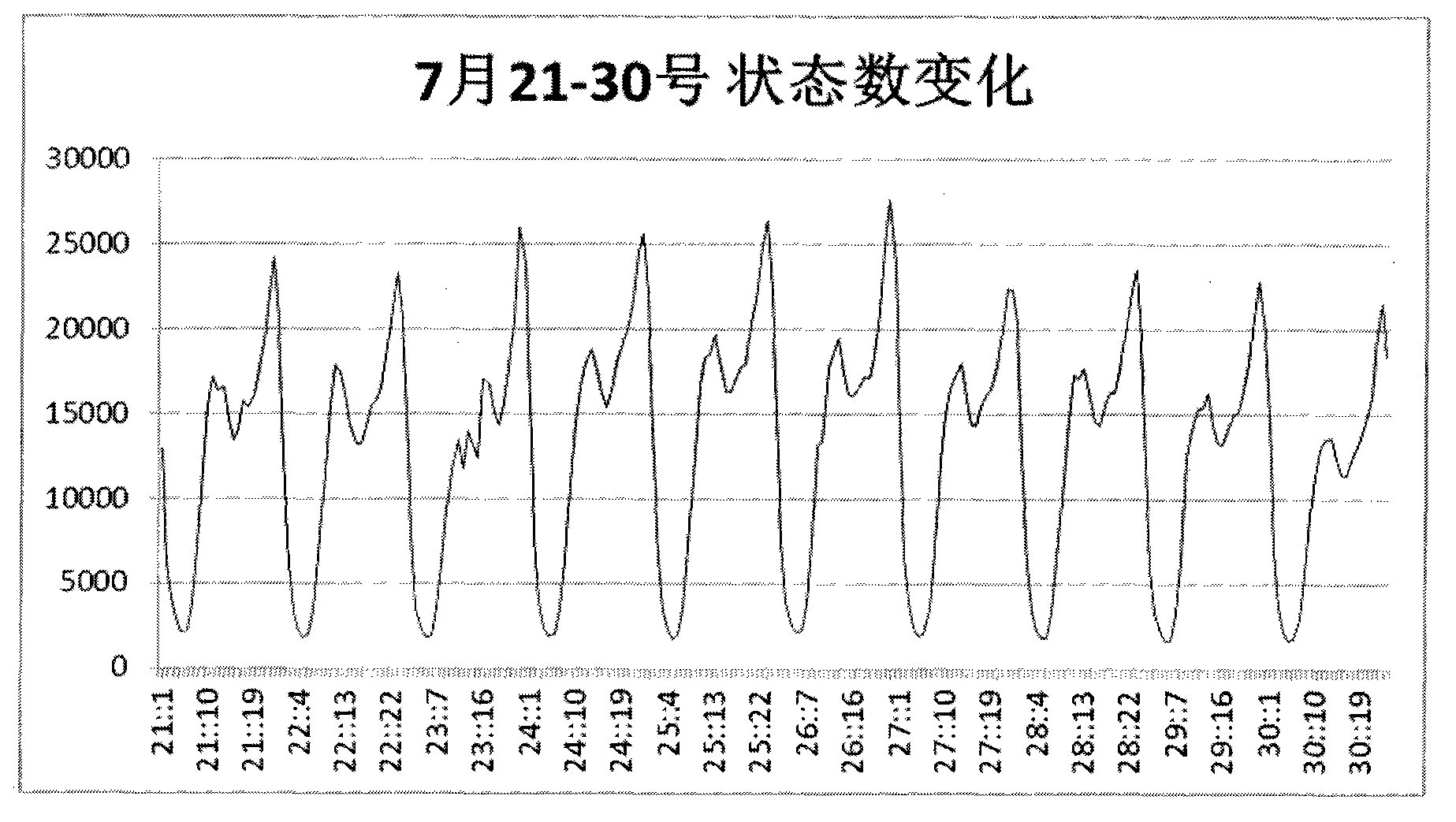 Real-time hot spot detection method used for published status of network users