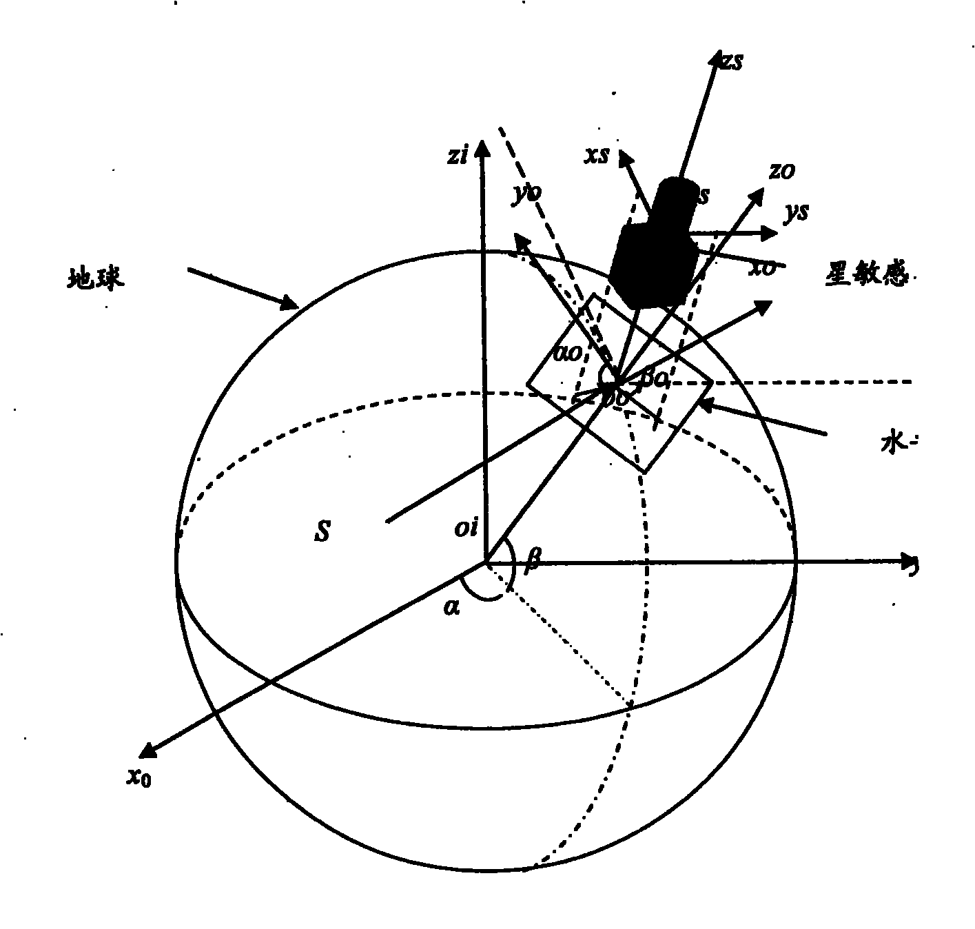 Celestial autonomous navigation method based on star sensors