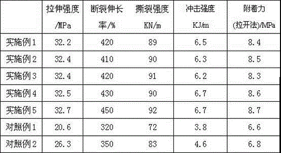 Method for preparing protective film for glass