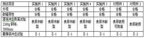 Method for preparing protective film for glass