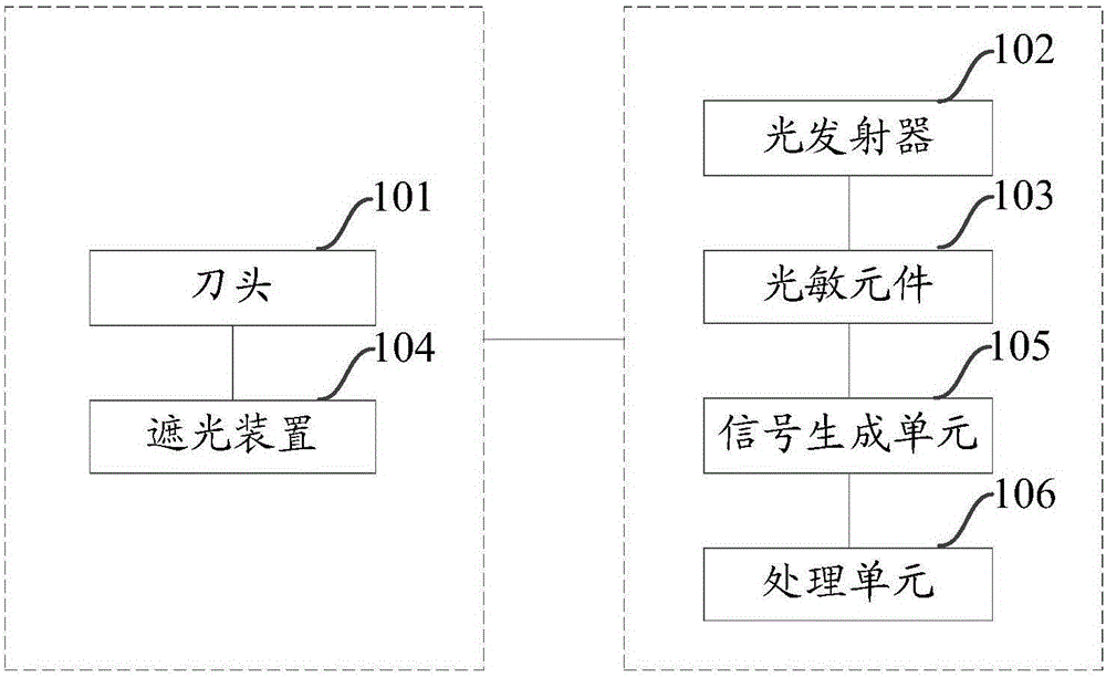 Device and method of determining cutting head work state