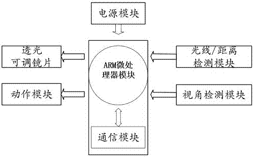 Eye fatigue identification method based on large data and intelligent eyeglasses of the same