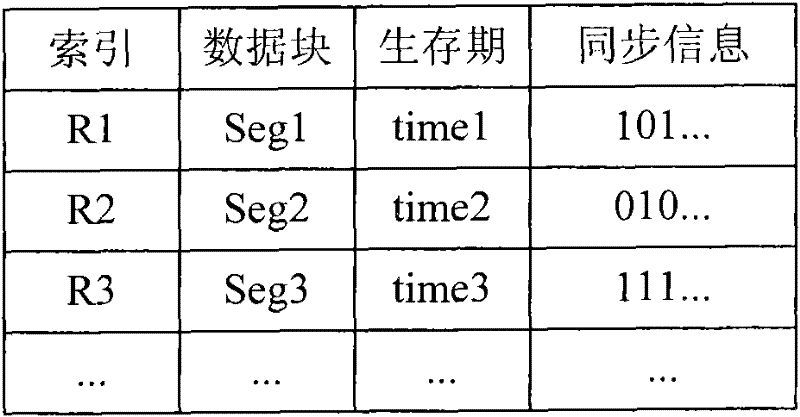 Method and device for synchronizing compressed dictionary