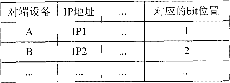 Method and device for synchronizing compressed dictionary