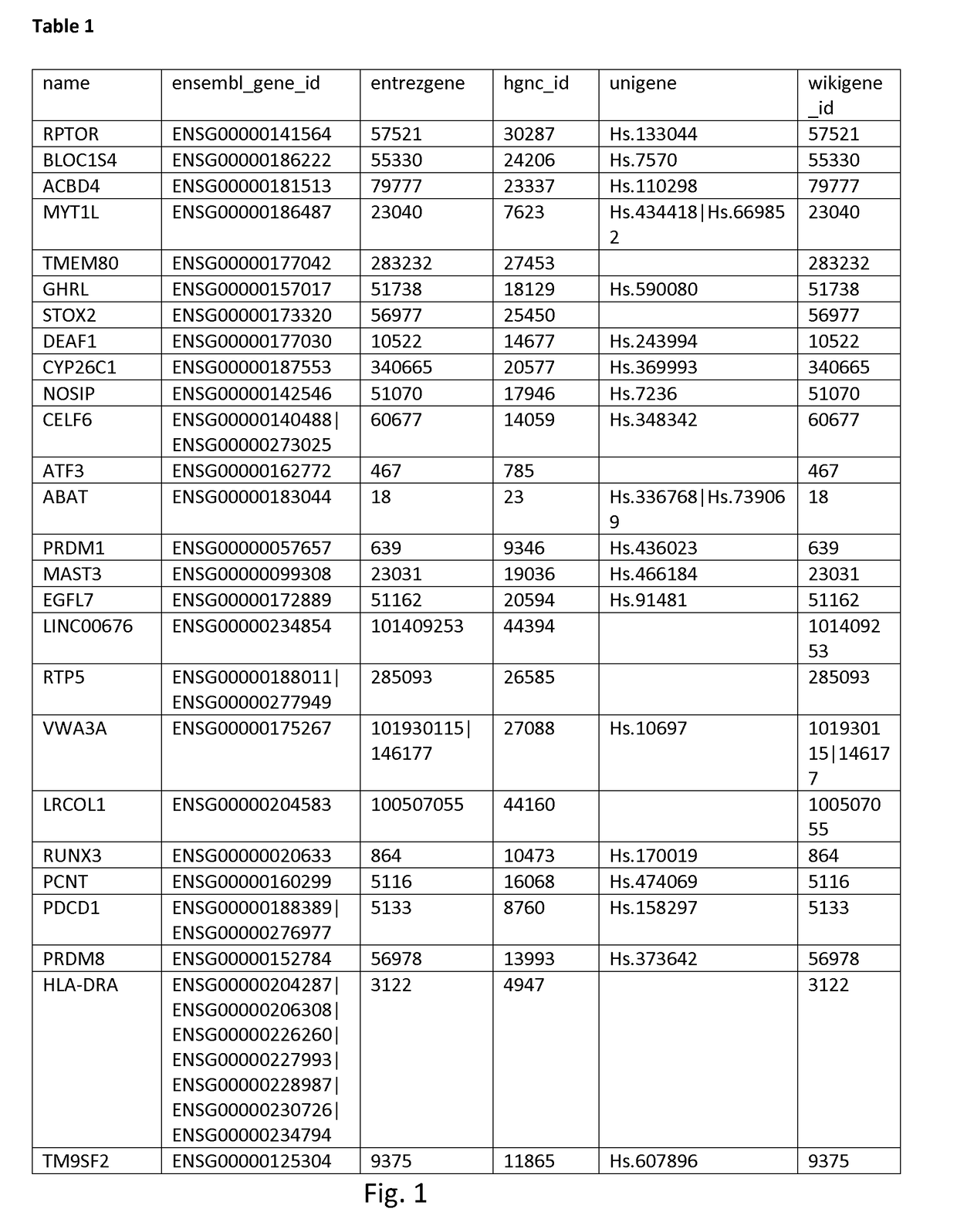 Epigenetic markers for respiratory allergy