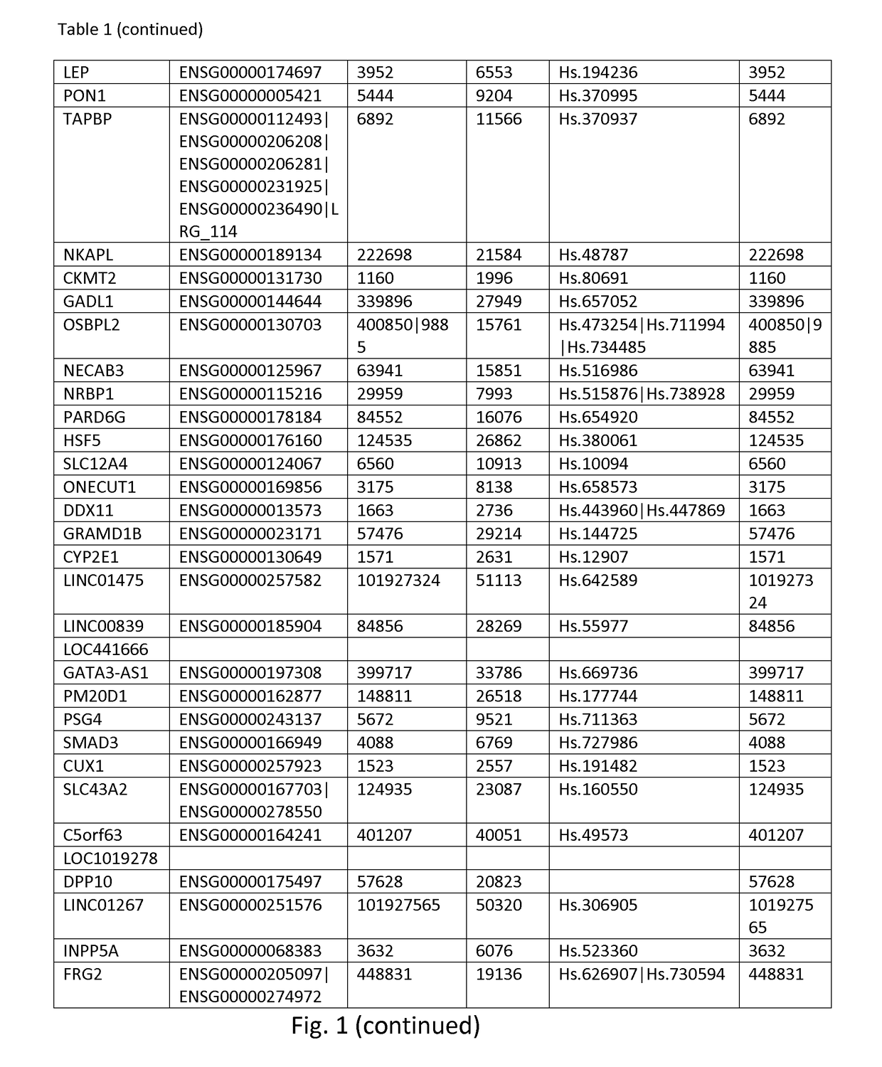 Epigenetic markers for respiratory allergy