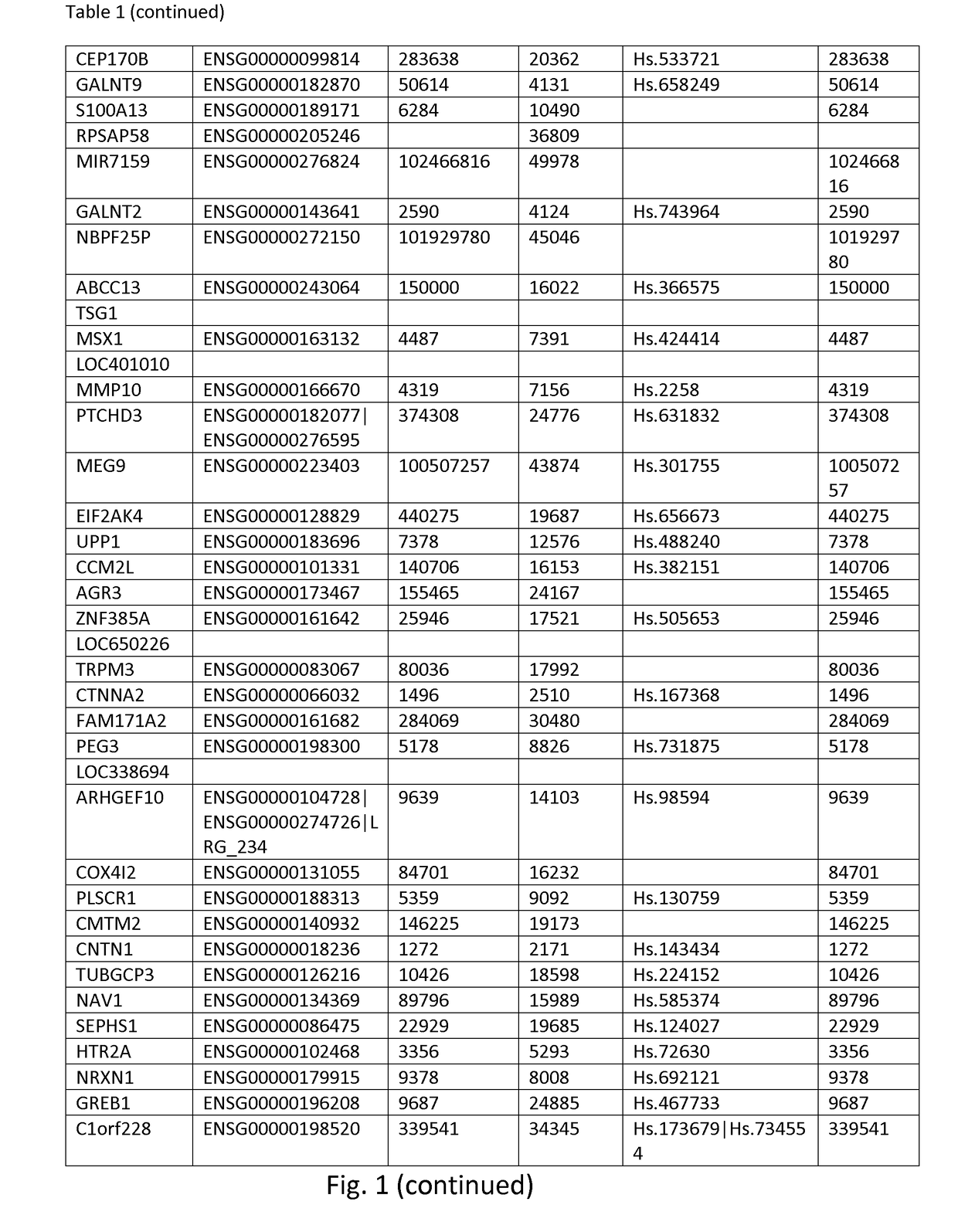 Epigenetic markers for respiratory allergy