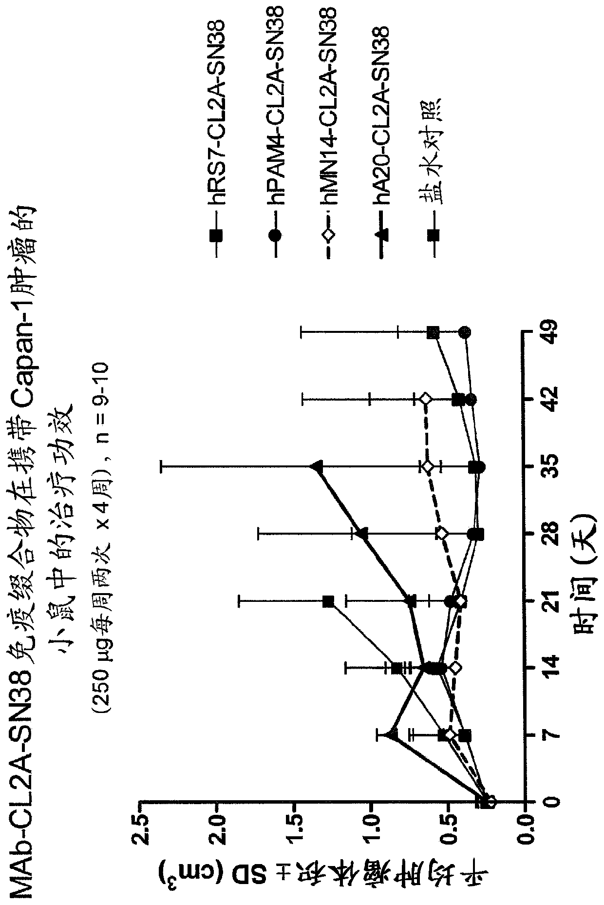 Treatment of trop-2 expressing triple negative breast cancer with sacituzumab govitecan and a rad51 inhibitor