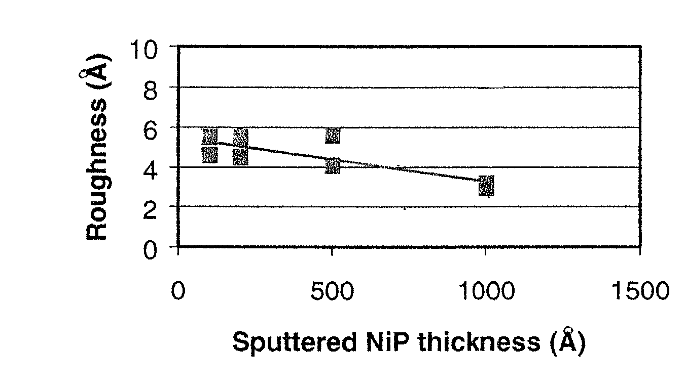 Using plated surface for recording media without polishing