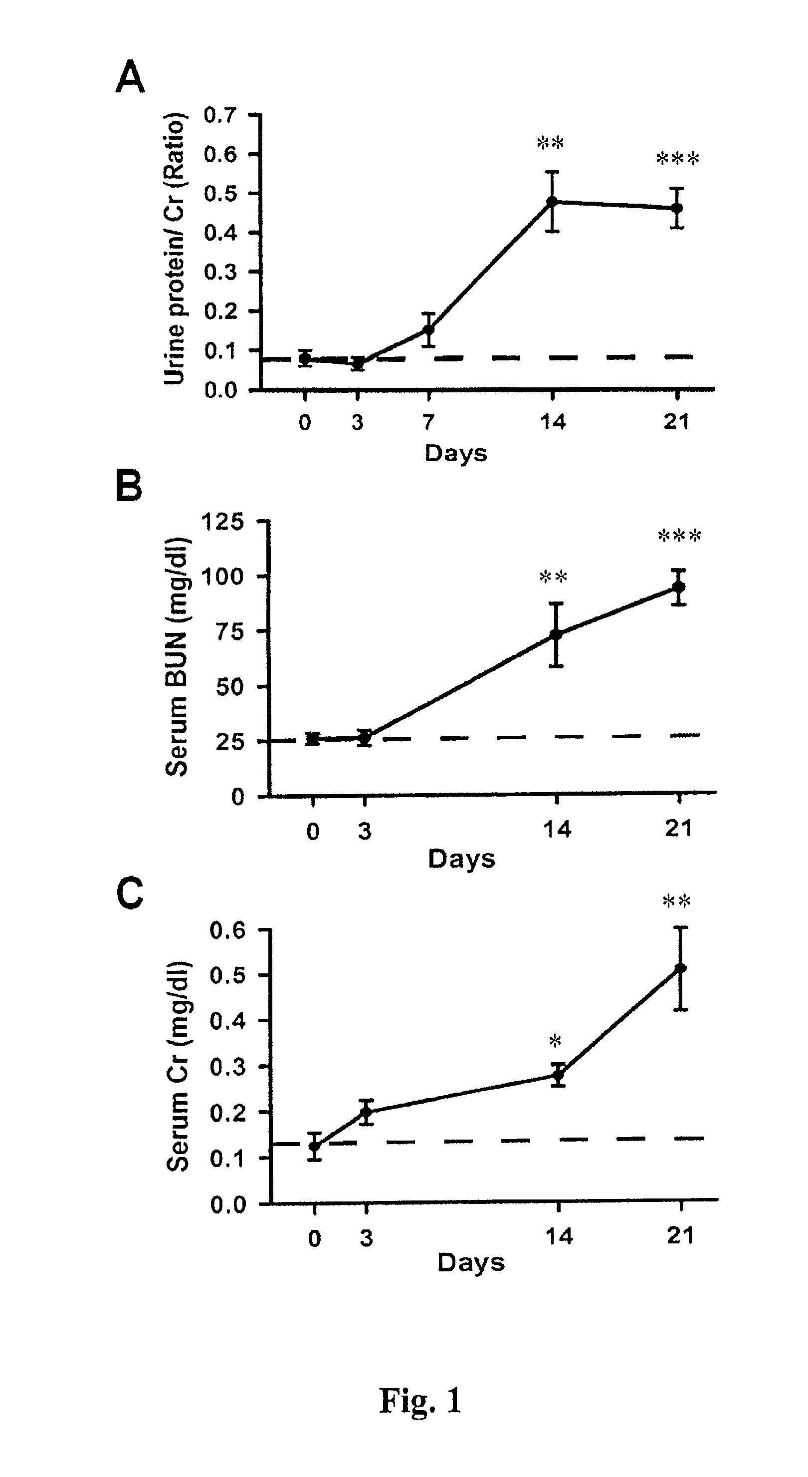 Serpine2 as a biomarker for IgA nephropathy