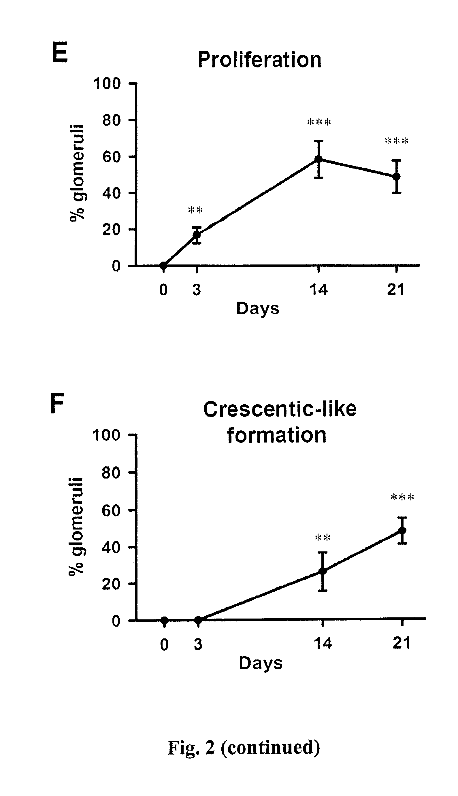 Serpine2 as a biomarker for IgA nephropathy