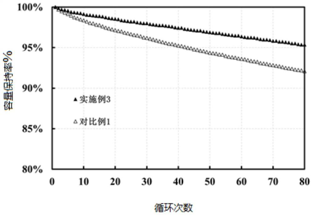 Positive electrode material with multi-cavity structure, preparation method of positive electrode material and lithium ion battery