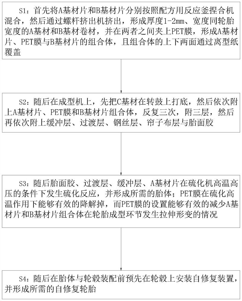 Preparation process of self-repairing safety tire