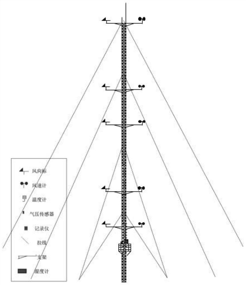 Method for judging influence of sudden change of wind direction of strong wind on fan