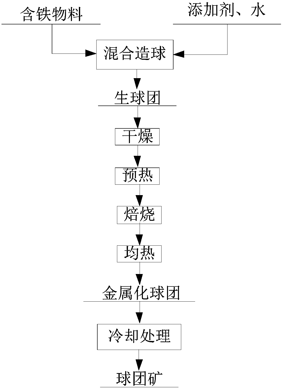 System and method for producing pellet