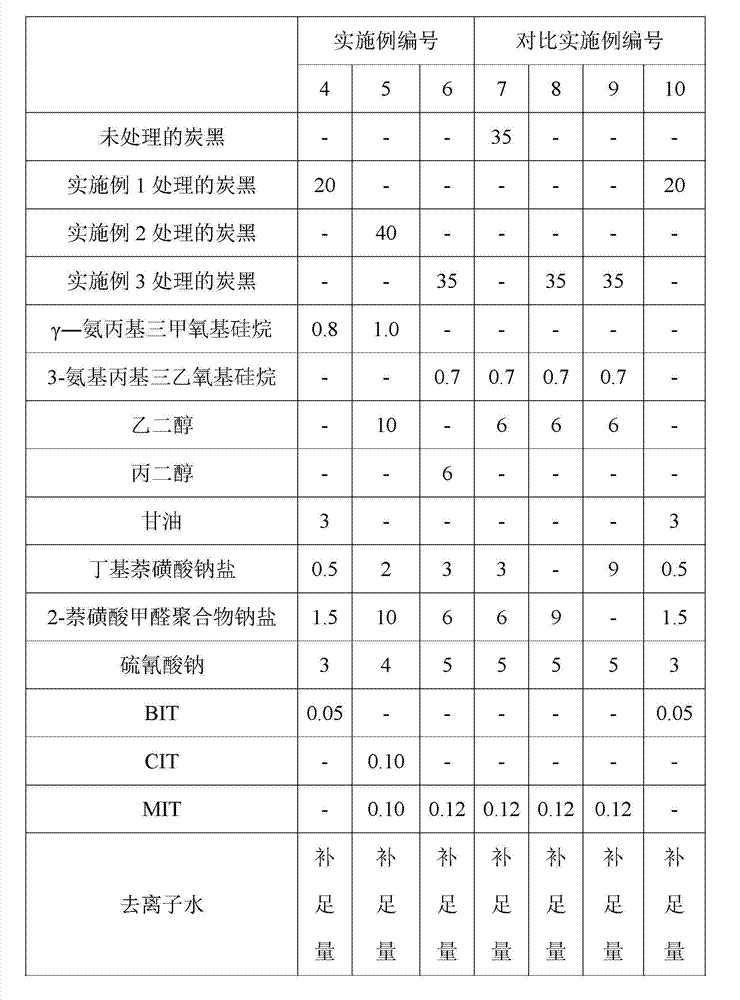 Black water-based color paste for acrylic stock solution coloring and preparation method of black water-based color paste